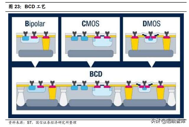 模拟芯片：连接物理与数字世界的桥梁，市场规模将超700亿美元