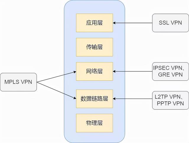 到底什么是VPN（虚拟专用网络）？21张图详解