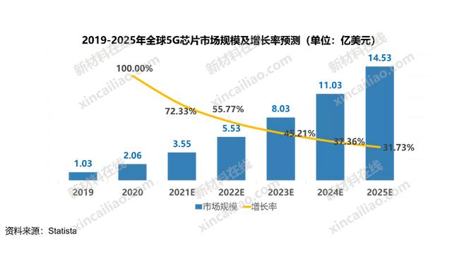 100种新材料市场规模预测与产业投资前景（上）-第9张图片-9158手机教程网