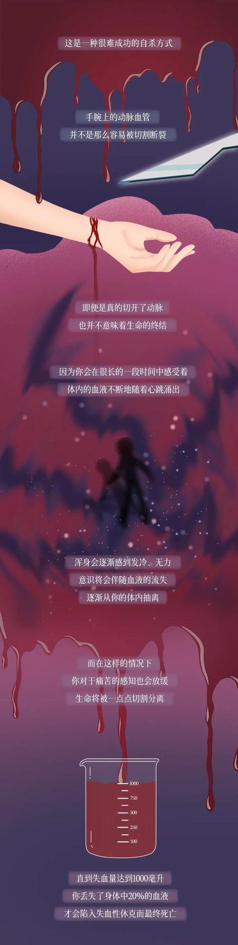 怎么轻生最快,怎么样快速轻生