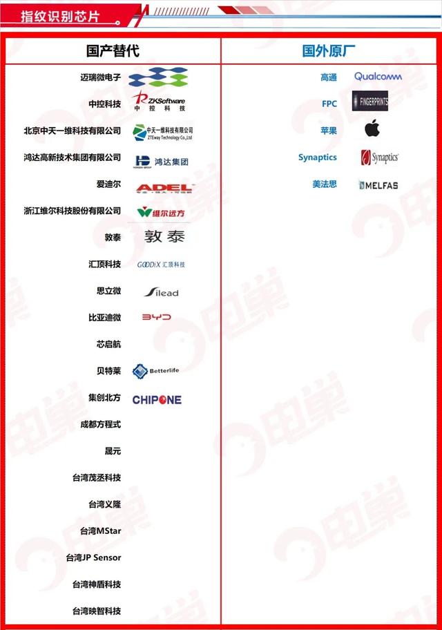 ​国产芯片替代方案公司名单，最新83个分类汇总