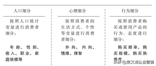 精准营销案例名称及分析,精准营销案例名称及分析题