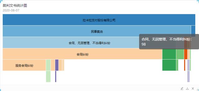 央行数字货币战略合作商拉卡拉暴涨18%，微信支付监管另有深意？