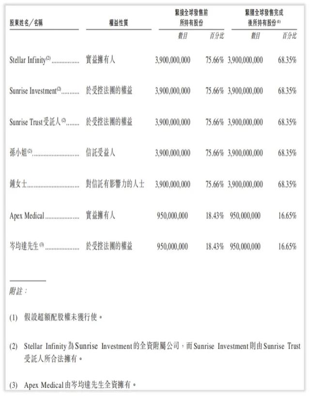 恒瑞医药特殊投资人