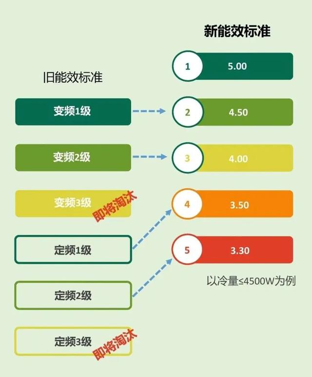 夏天即将来临，空调行业迎来大火拼！目前有哪几款空调值得入手？