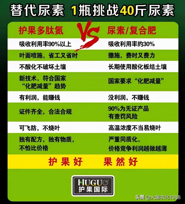 尿素价格暴涨！小麦追肥，选护果有机多肽氮肥，1瓶挑战40斤尿素4