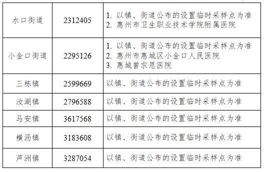 广东昨日新增本土确诊病例5例、本土无症状感染者1例，详情公布→