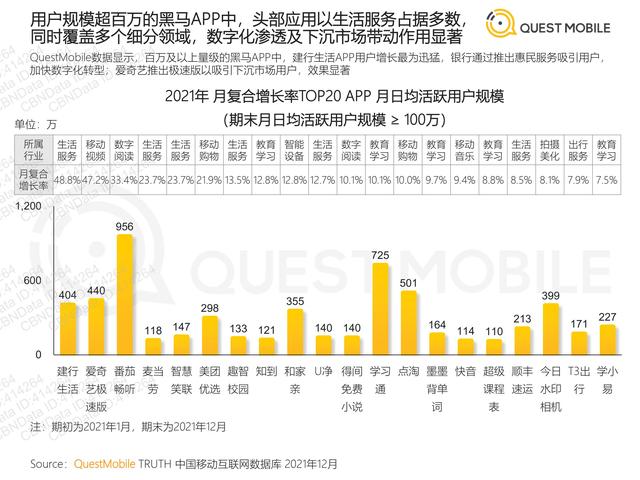QuestMobile：2021年移动互联网“黑马”盘点报告，32页