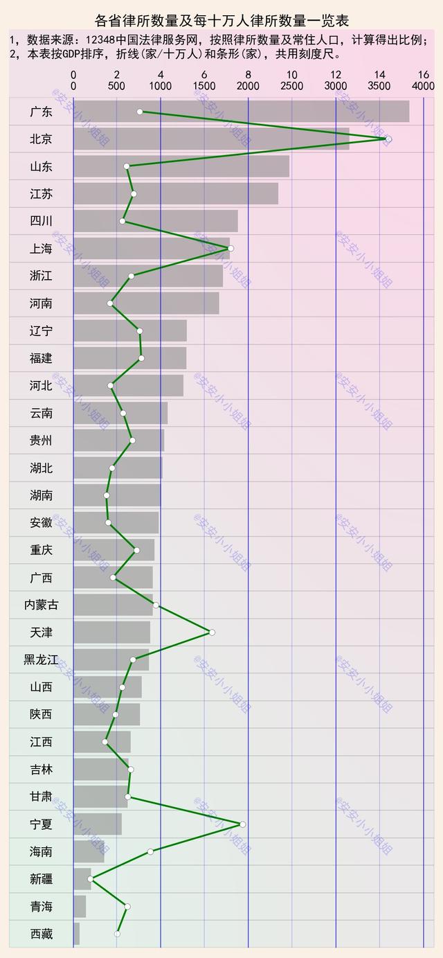 成都律师事务所排行