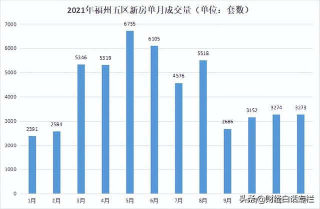 放开“限购”第一城诞生