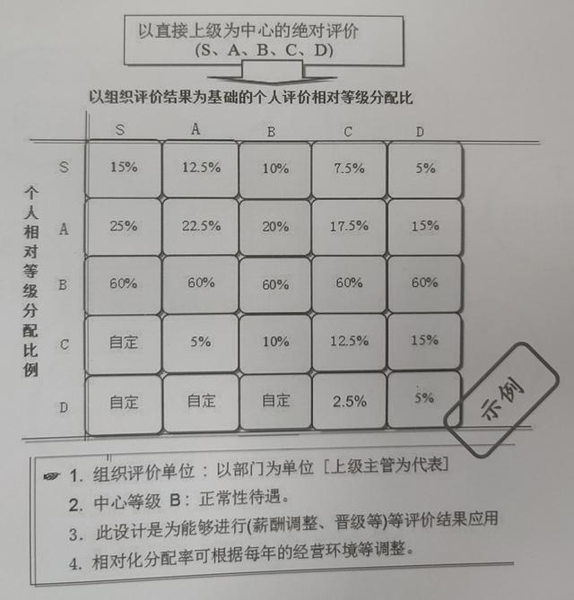 阿米巴经营如何做业绩评价「阿米巴绩效考核从哪几方面」