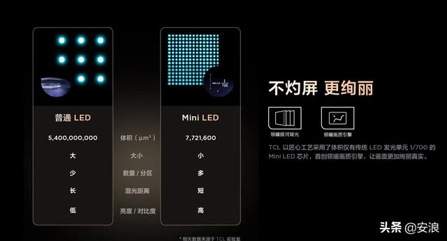 最强电视？TCL发布 8K MiniLED领曜智屏X12