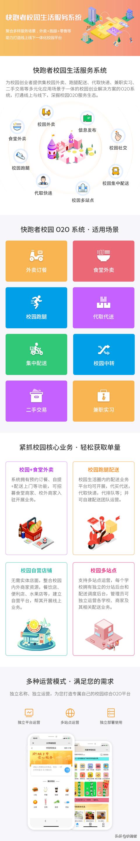 大学生创业基础课程心得体会（大学生创业基础答案）