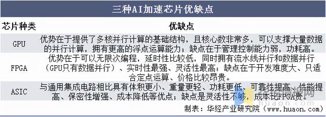 人工智能服务器市场格局分析，中国“浪潮”市占全球第一「图」