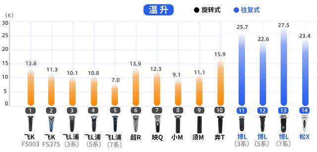 电动剃须刀哪种好（电动剃须刀哪种好用舒服）