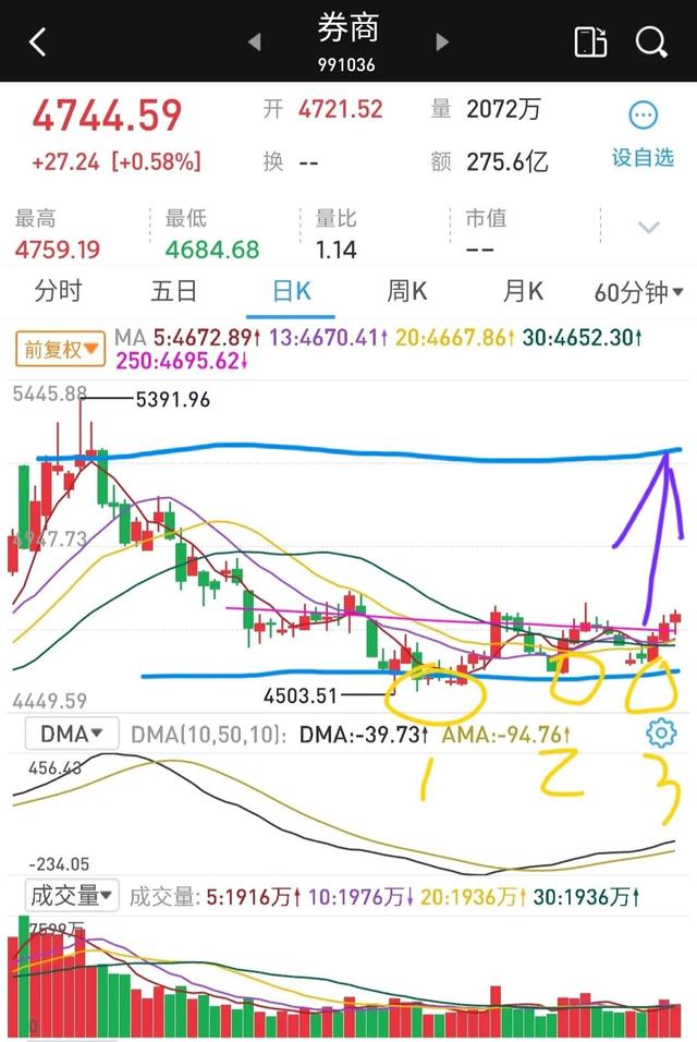 周末消息放出利好，下周该如何操作