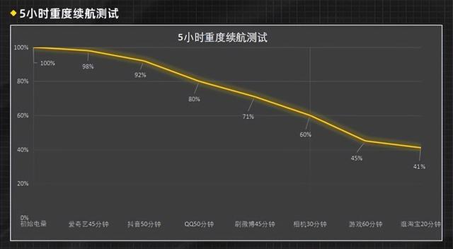 vivoX80实际上手体验如何，是否值得入手？