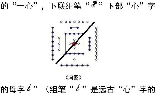 女娲氏用北斗发明华夏计数文字的远古历史真相