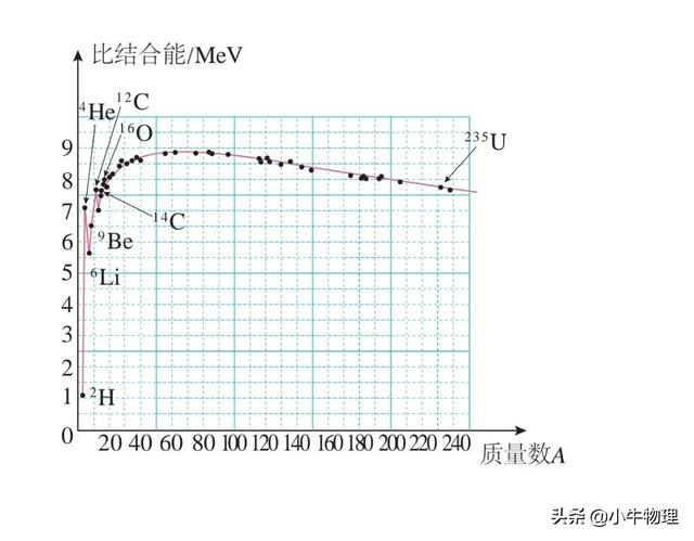 核力与结合能