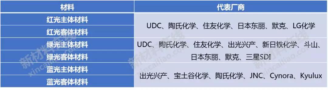 50大高度依赖进口新材料大解析！中国未来10年的市场机会或许在这-第14张图片-9158手机教程网