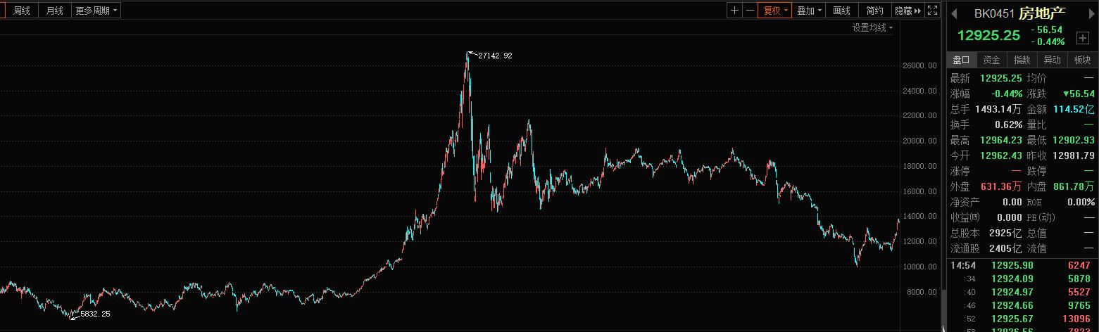 为什么中国股市持续了多年3000多点？真的是中国股市十年未涨吗？