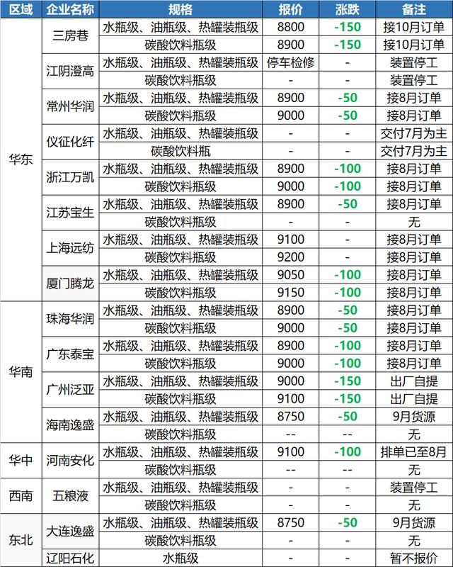 塑料颗粒价格多少钱一吨金投网，pet塑料颗粒价格多少钱一吨