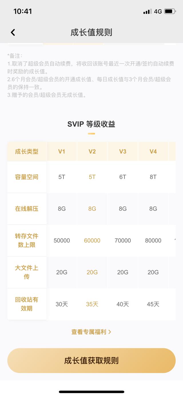 云存储付费，微信吃螃蟹，是登云梯还是蜀道难？