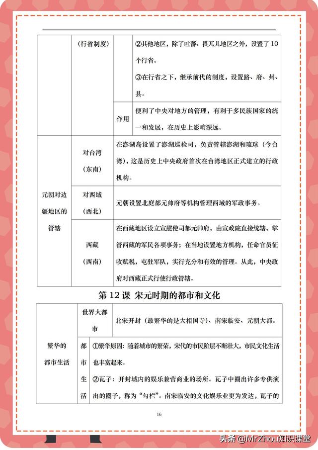 学霸：2天吃透初一历史下学期核心预习知识框架图｜寒假弯道超车