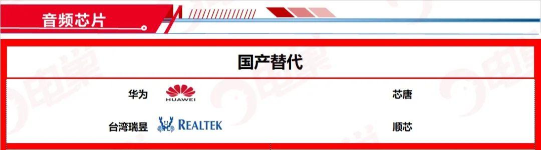 ​国产芯片替代方案公司名单，最新83个分类汇总