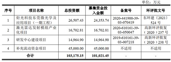广元移动制砂机设备