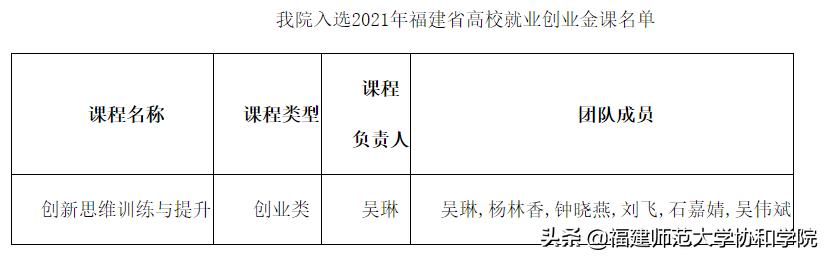 学院1门创业类课程入选2021年福建省高校就业创业金课