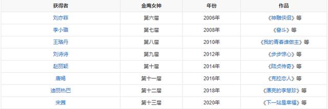 金鹰女神一届更比一届水，到底是哪边在摆烂？