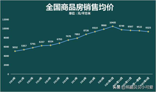 统计局公布4月房价 未来会继续跌吗