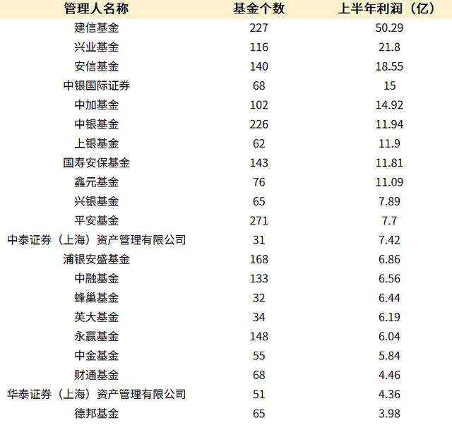 上半年基金亏了6350亿 你还想着赚大钱吗怎么回事「买基金亏了十五万」