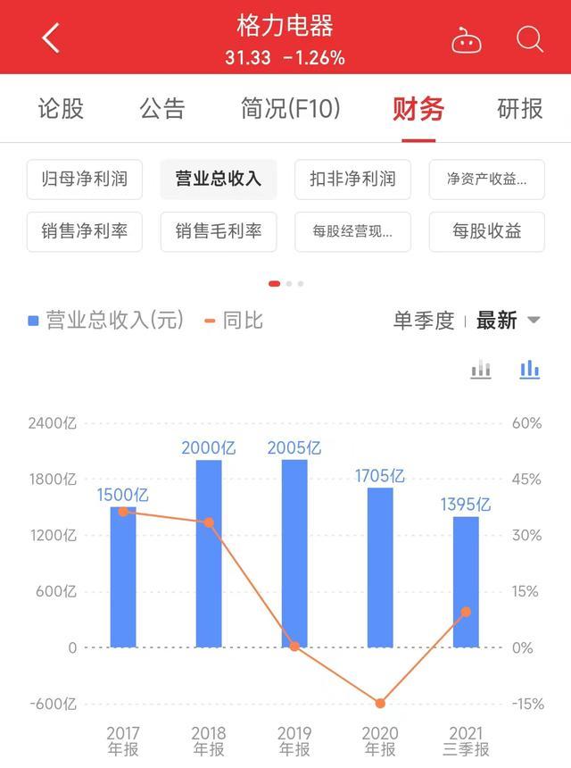 超越格力的美的集团，多次回购难挡股价腰斩，未来投资价值展望