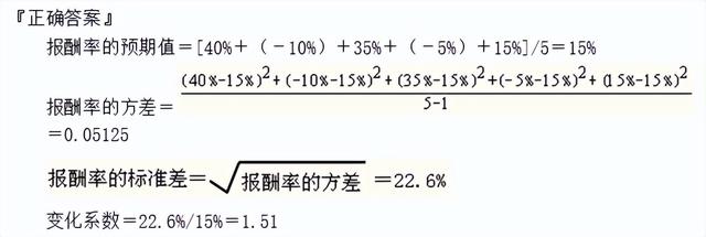 財務風險和報酬