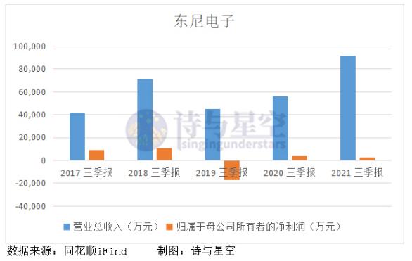 特斯拉、比亚迪都用了，得碳化硅者得天下？