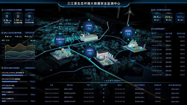 100套大数据可视化模板，附下载地址和源码