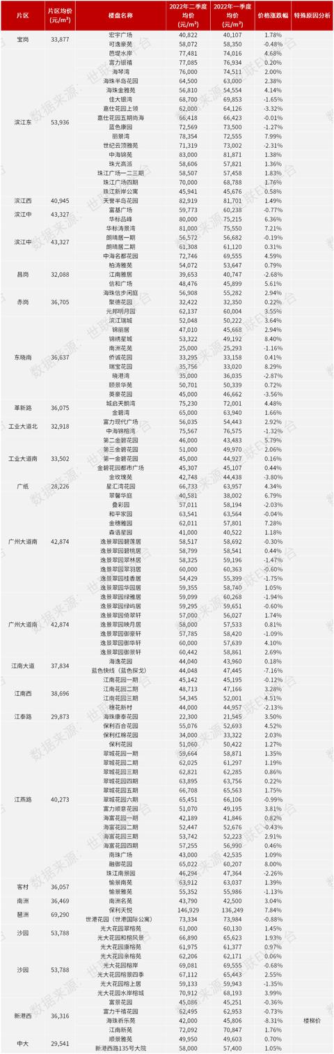 买卖房必看! 二季度最新活跃二手楼盘·广州篇