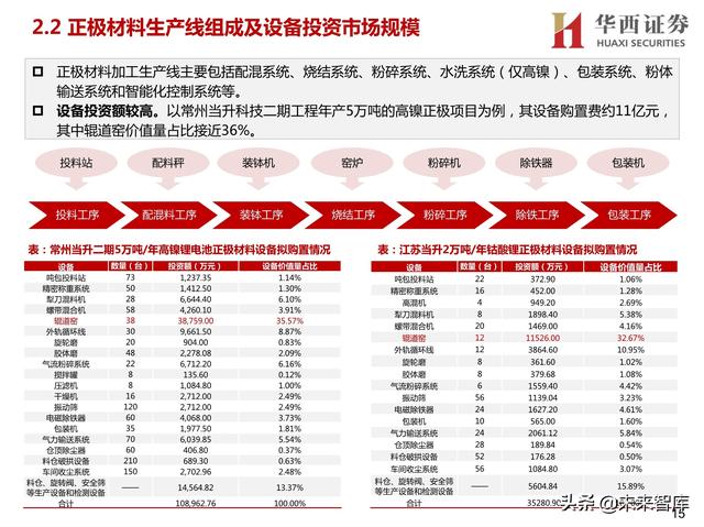 临沂球磨制砂机厂家定制