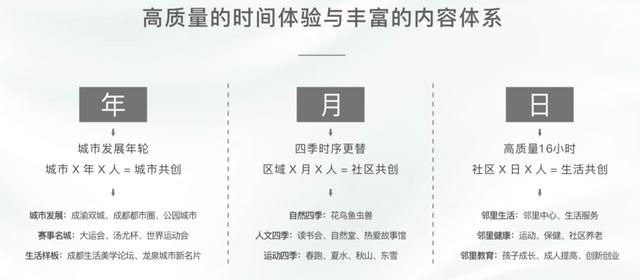 东安湖PK麓湖：成都“顶流”之间的较量