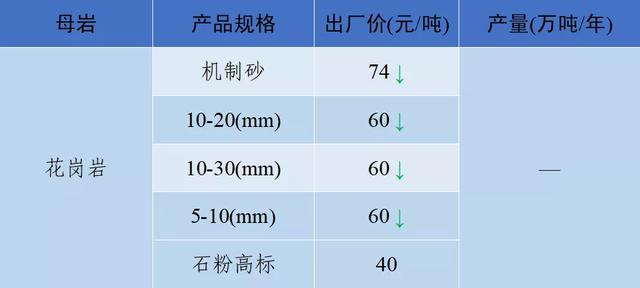 当阳市制砂机厂家