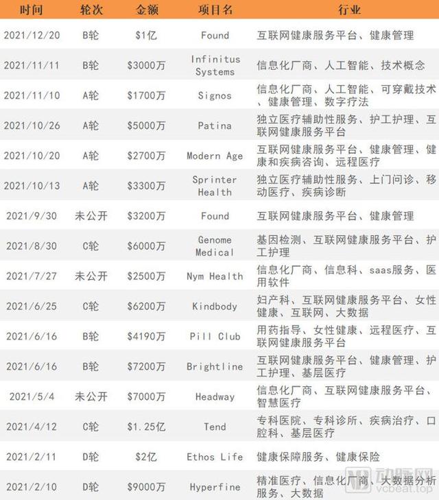 一年亏掉53亿美金，谷歌在医疗健康领域如何踩坑