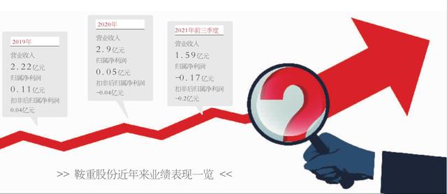 包含二手高耐1512重锤破碎机的词条