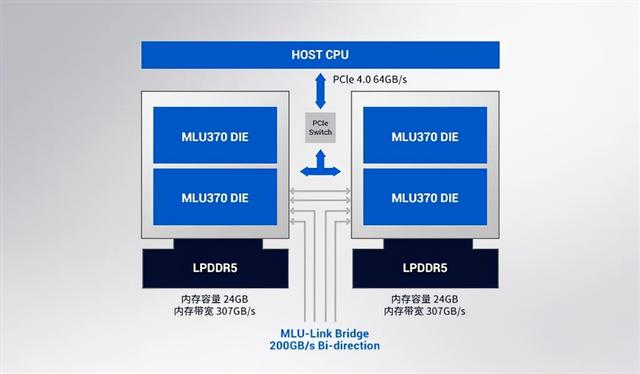 寒武纪发布全新AI训练GPU；小米智能开关零火版开启众筹