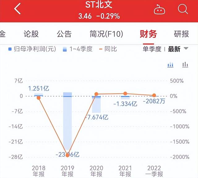 电影行业一季度财报出炉