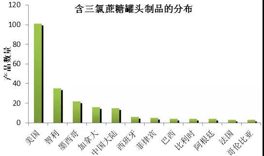 卡夫果珍