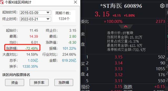 董卿老公密春雷失联近3个月：“览海系”面临三大危机待解