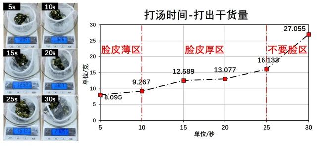 紫菜蛋花汤