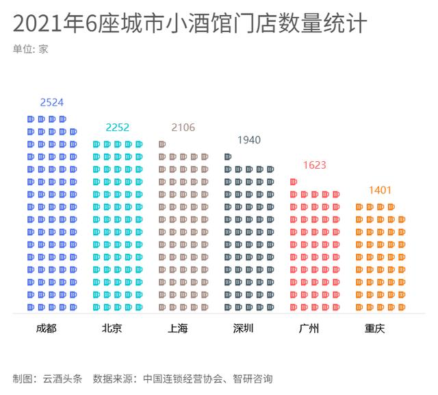 想开个小酒馆（想开个小酒馆,听别人的故事）